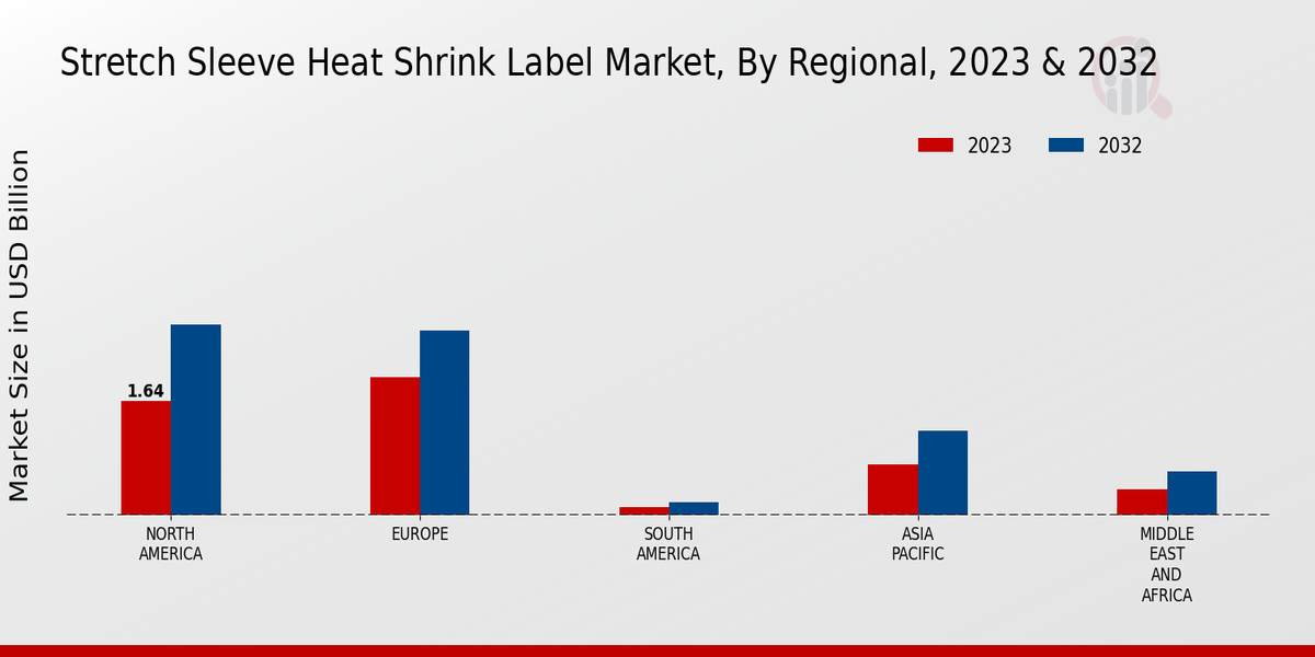 Stretch Sleeve Heat Shrink Label Market Regional Insights  