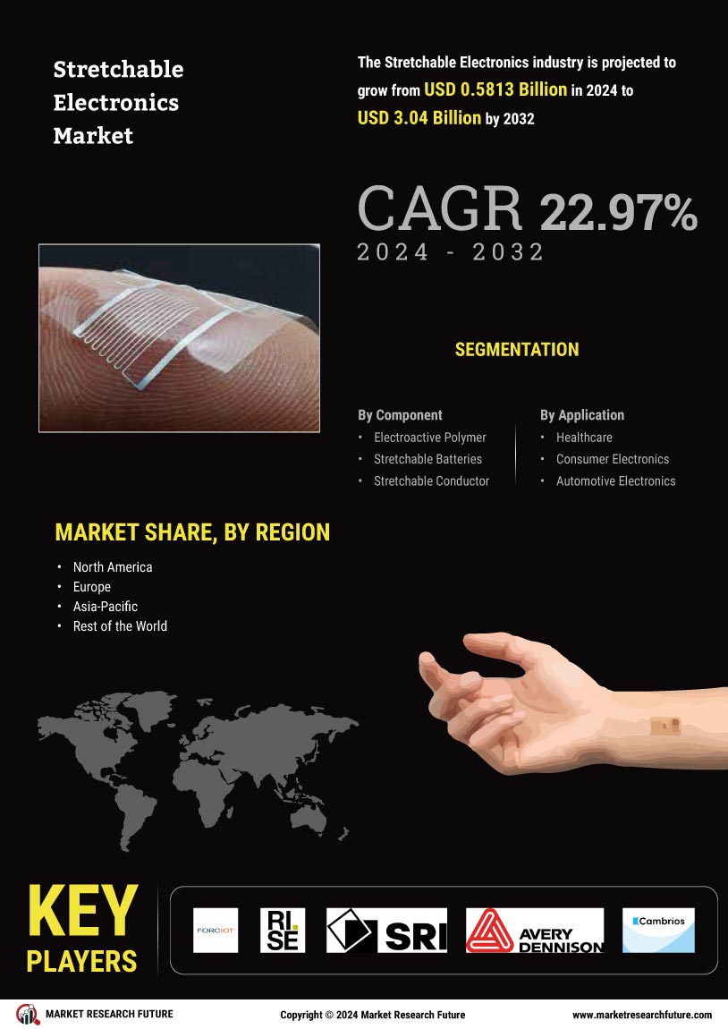 Stretchable Electronics Market