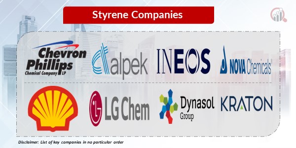 Styrene key companies