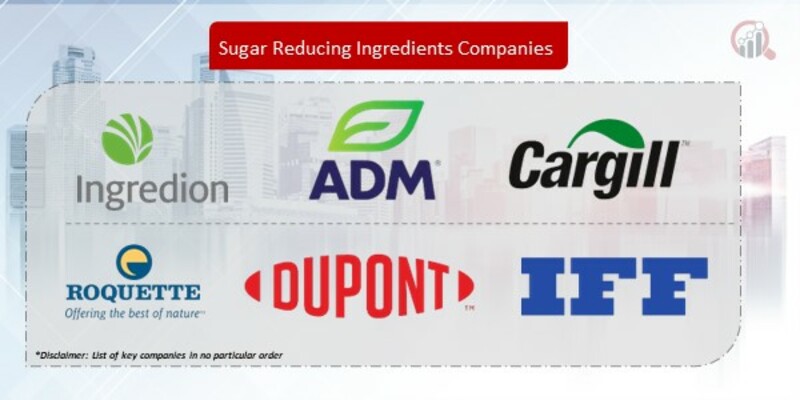 Sugar Reducing Ingredients Companies