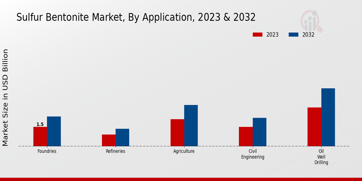 Sulfur Bentonite Market Overview1