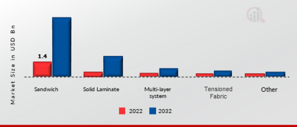 Super High Frequency Communication Market