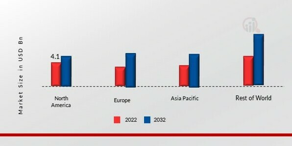 Superabsorbent Polymers Share by Region