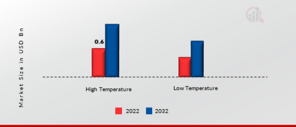 Superconductor Wire Market, by Product