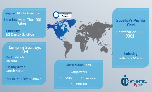 Supplier Landscape