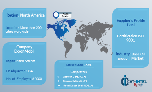 Apple Market Supplier Landscape 