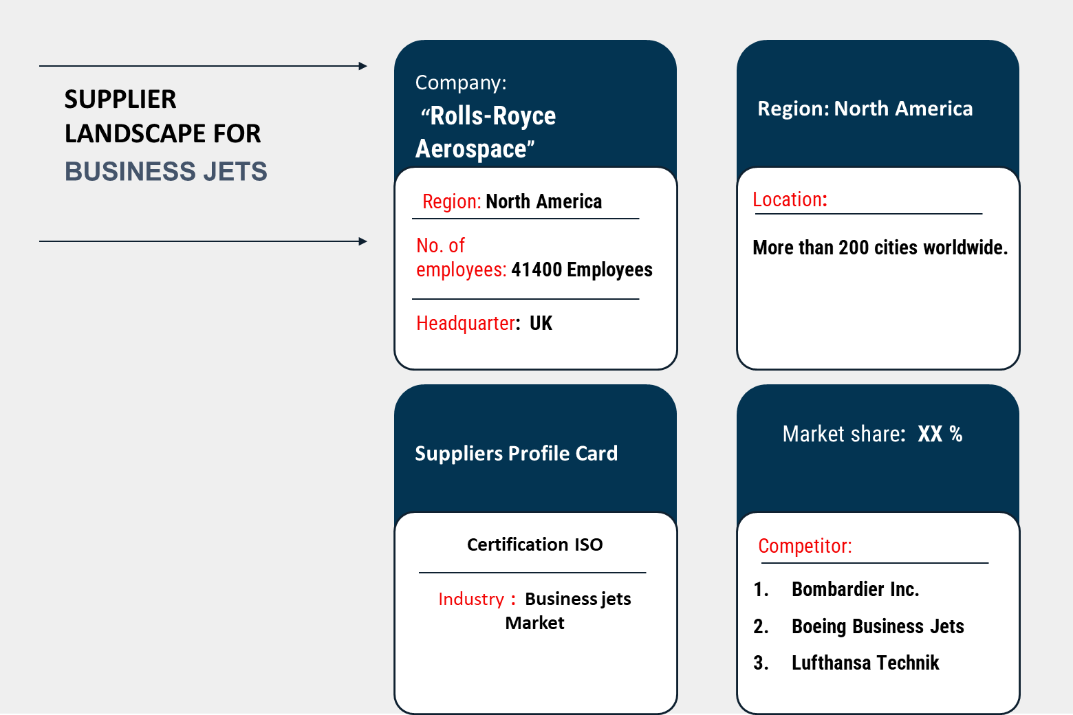 Supplier Landscape: Supplier Negotiations and Strategies – Business Jets Market