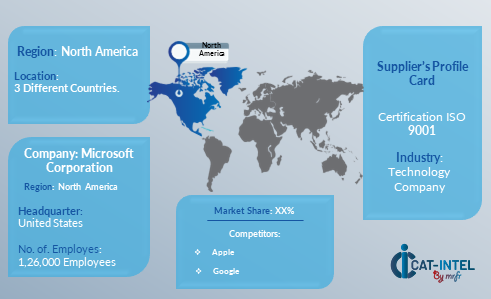 Supplier Landscape Collaboration Solutions