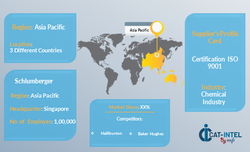 Supplier Landscape For Cementing Chemicals