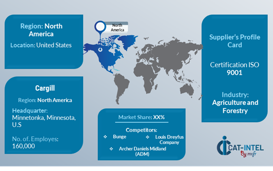 Supplier Landscape High Intensity Sweeteners Market