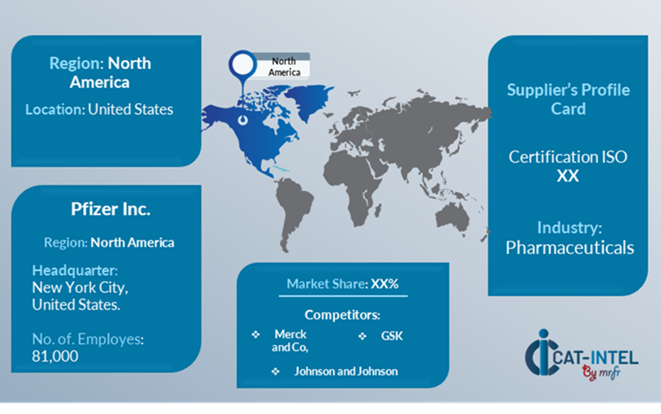 Supplier Landscape High Potency Drug Manufacturing market