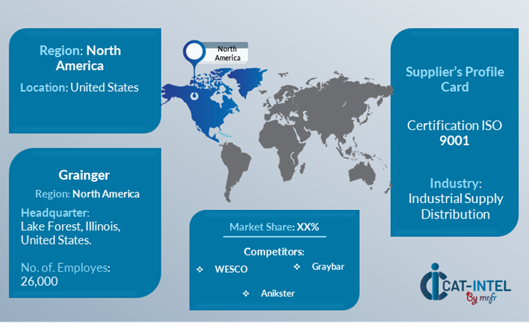 Supplier Landscape Industrial Supply, Hardware & Fasteners Product