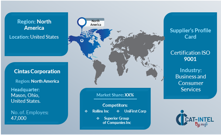 Supplier Landscape Supplier