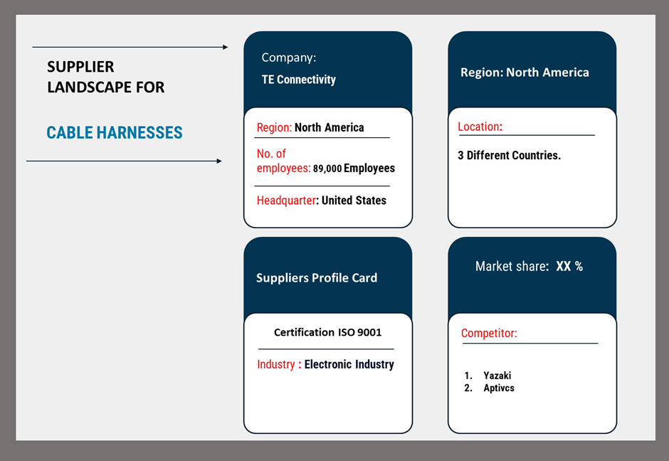 Supplier Landscape Supplier Negotiations and Strategies