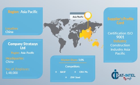 Supplier Landscape Supplier Negotiations and Strategies Construction Industry Asia Pacific 