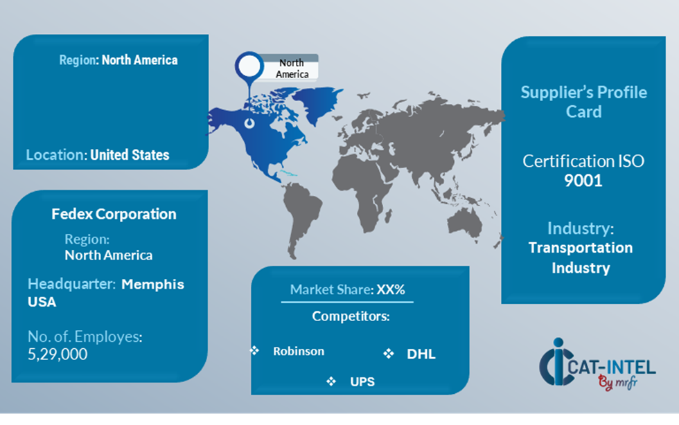 Supplier Landscape Supplier Negotiations and Strategies Cross-border E-commerce Market