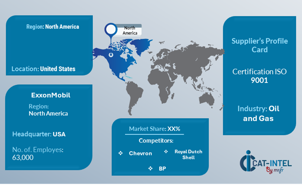 Supplier Landscape Supplier Negotiations and Strategies Crude Oil Market