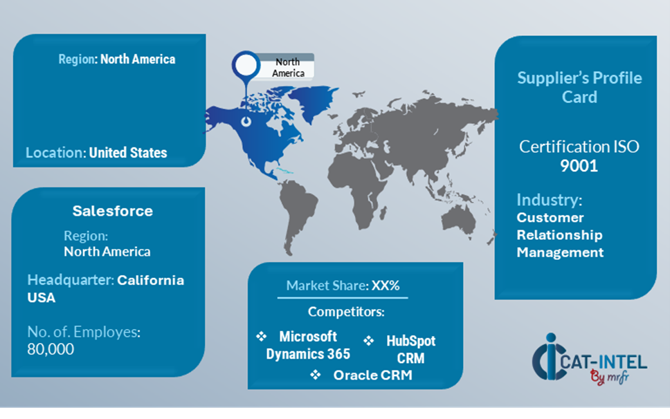 Supplier Landscape Supplier Negotiations and Strategies Customer Relationship Management Market