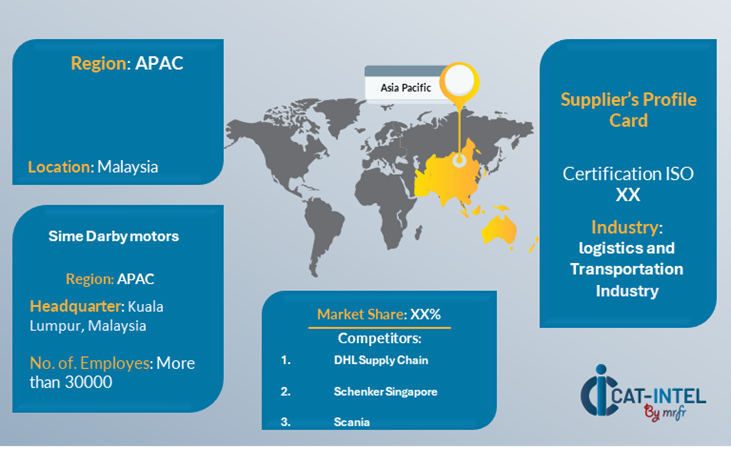Supplier Landscape Supplier Negotiations and Strategies (Cross Border Trucking Market - Malaysia, Thailand, Singapore)