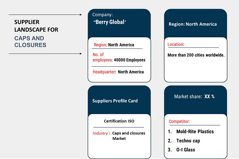 Supplier Landscape: Supplier Negotiations and Strategies in the Caps and Closures Market