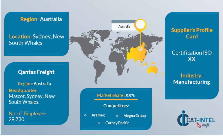 Supplier Landscape for Air Freight Australia Market (2025-2035)