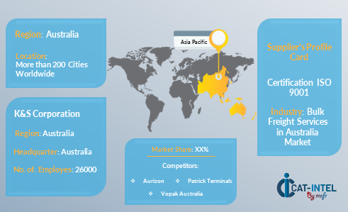 Supplier Landscape for Bulk Freight Services Market in Australia