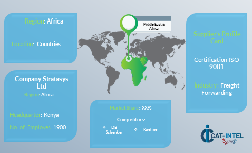 Supplier Landscape for Clearance and forwarding services