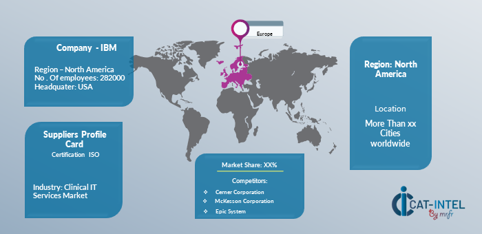 Supplier Landscape for Clinical IT Services Market (2023-2032)