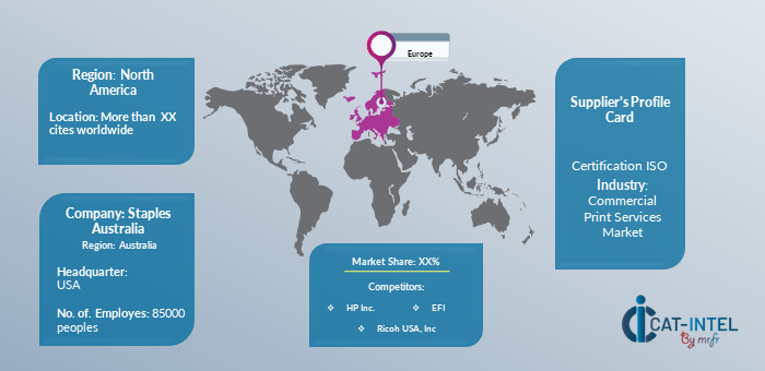 Supplier Landscape for Commercial Print Services Market (2023-2032)