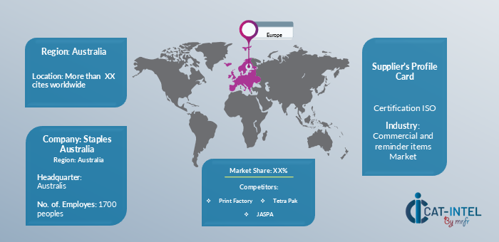 Supplier Landscape for Commercial and Reminder Items Market  (2023-2032)