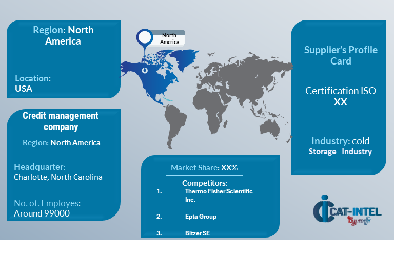 Supplier Landscape for Deep Freezers Market(2023-2032)