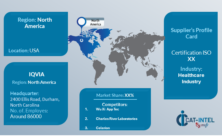 Supplier Landscape for Drug Development Biometrics Services Market(2023-2032)
