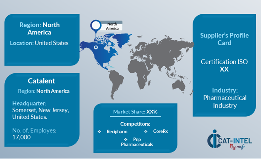 Supplier Landscape for Large Molecule Drug Substance CDMO Market(2025-2035)