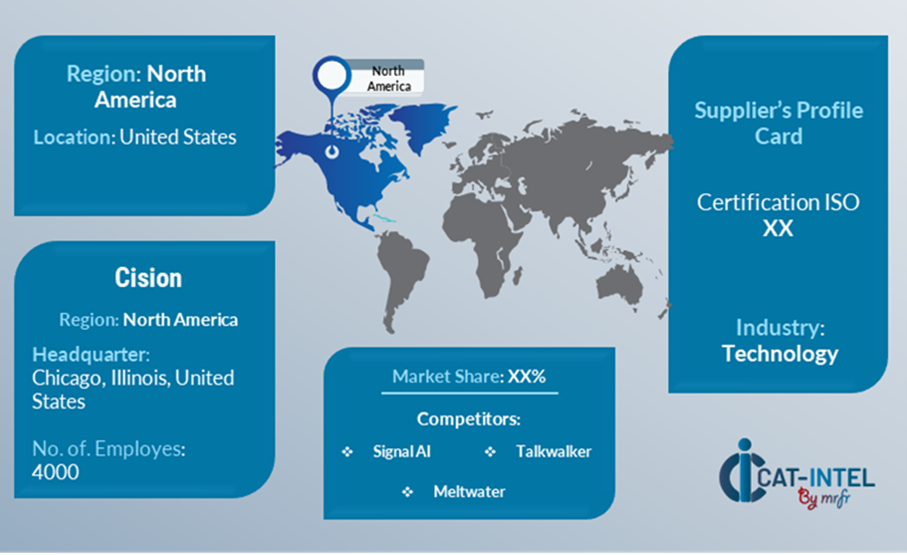 Supplier Landscape for Media Monitoring Market(2025-2035)