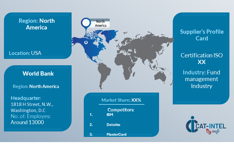 Supplier Landscape for disaster relief fund management market