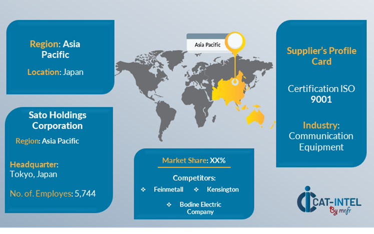 Supplier Landscape for labels market