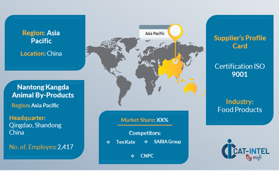 Supplier Landscape for lard market
