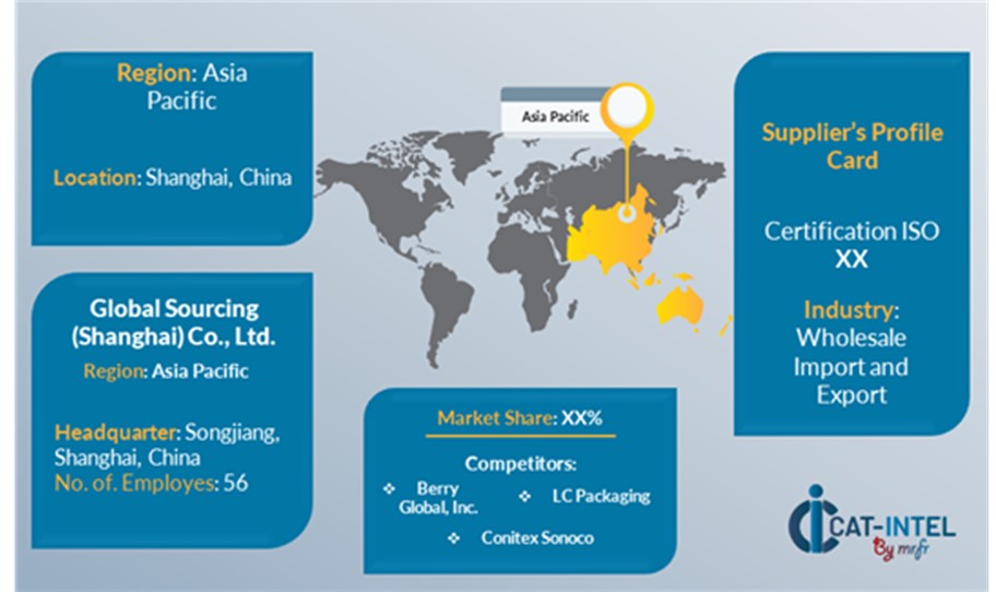 Supplier Landscape