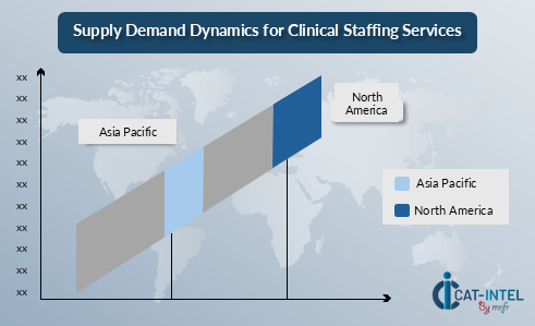 Regional Demand Supply Outlook Clinical Staffing Services