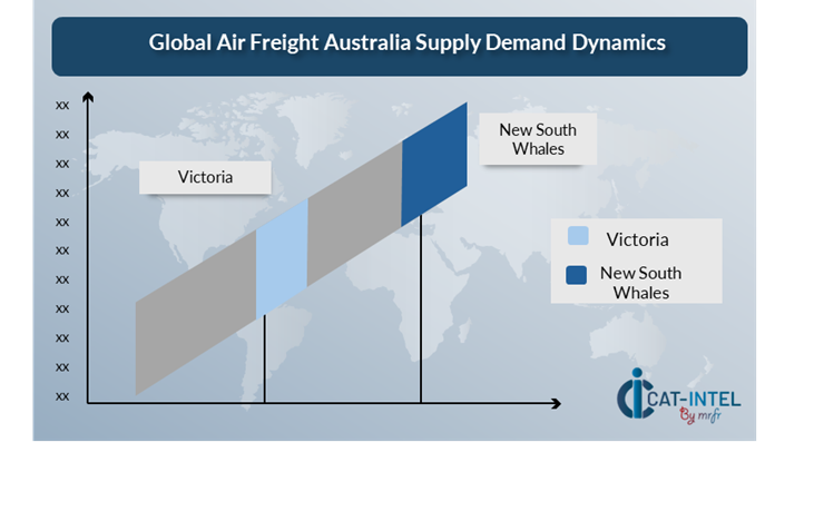 Supply Demand Outlook for Air Freight Australia Market (2025-2035)