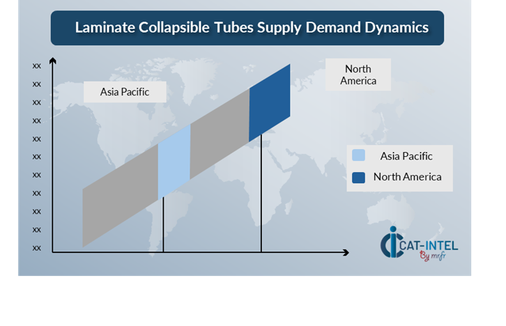Supply Demand Outlook for Laminate Collapsible Tubes Market (2025-2035)