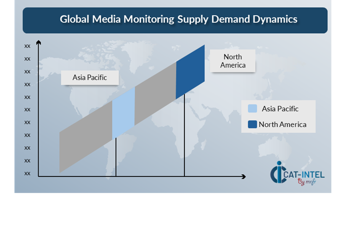 Supply Demand Outlook for Media Monitoring Market (2025-2035)