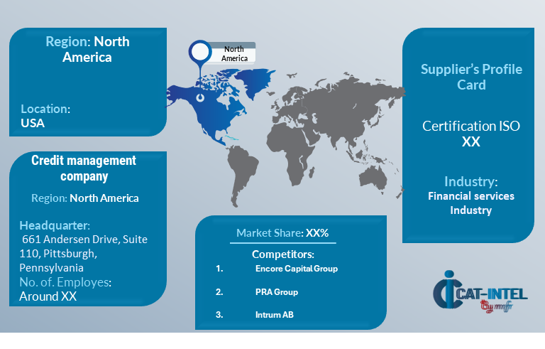Supply Demant  for Debt Collection Services Market 1(2023-2032)