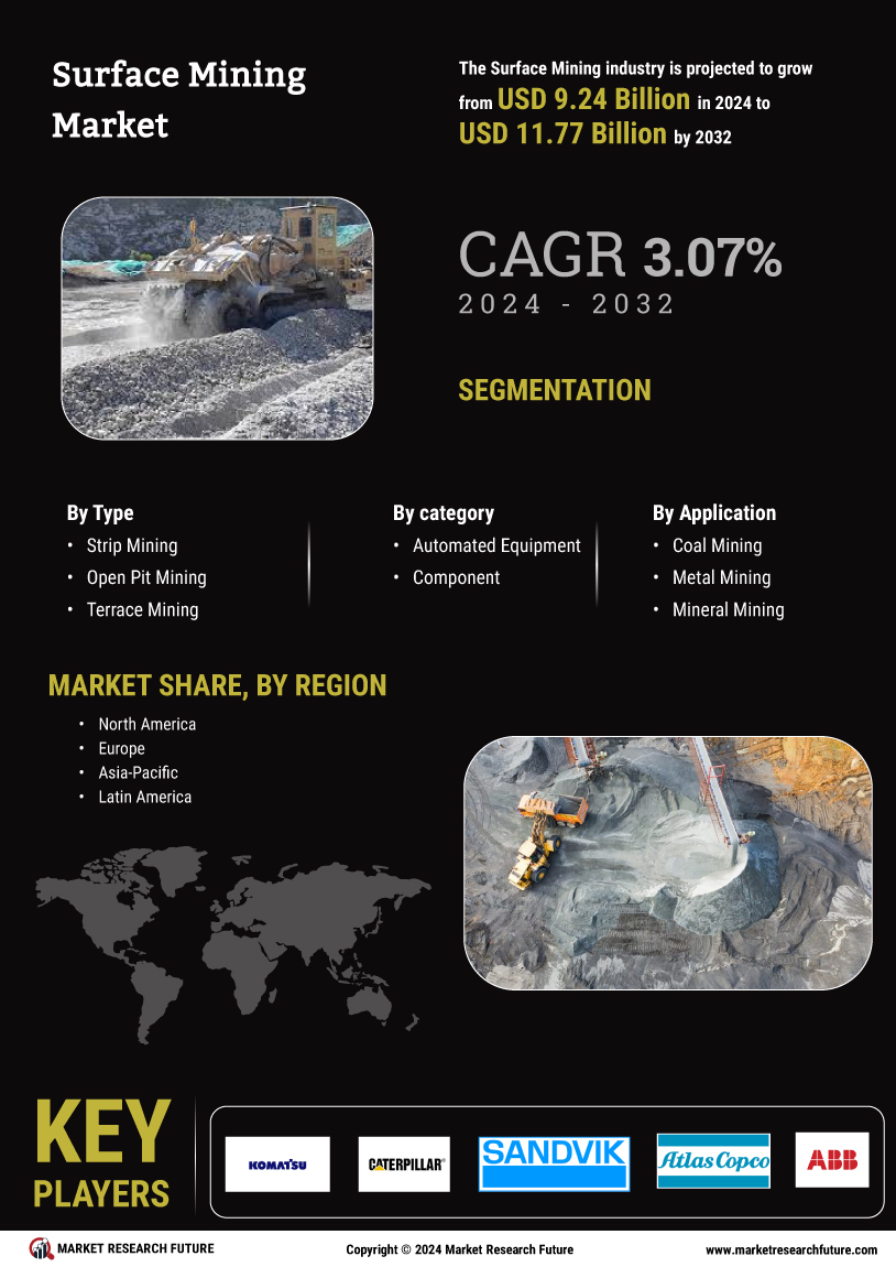 Surface Mining Market