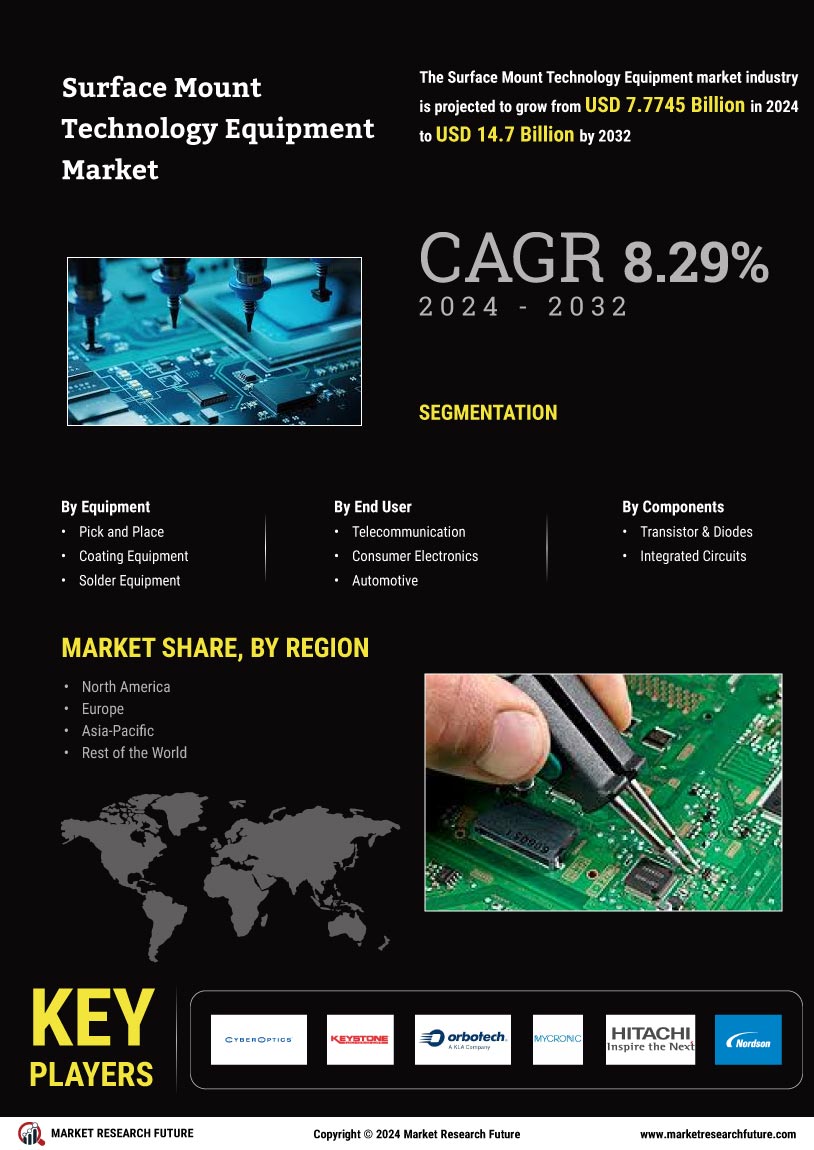 Surface Mount Technology Equipment Market