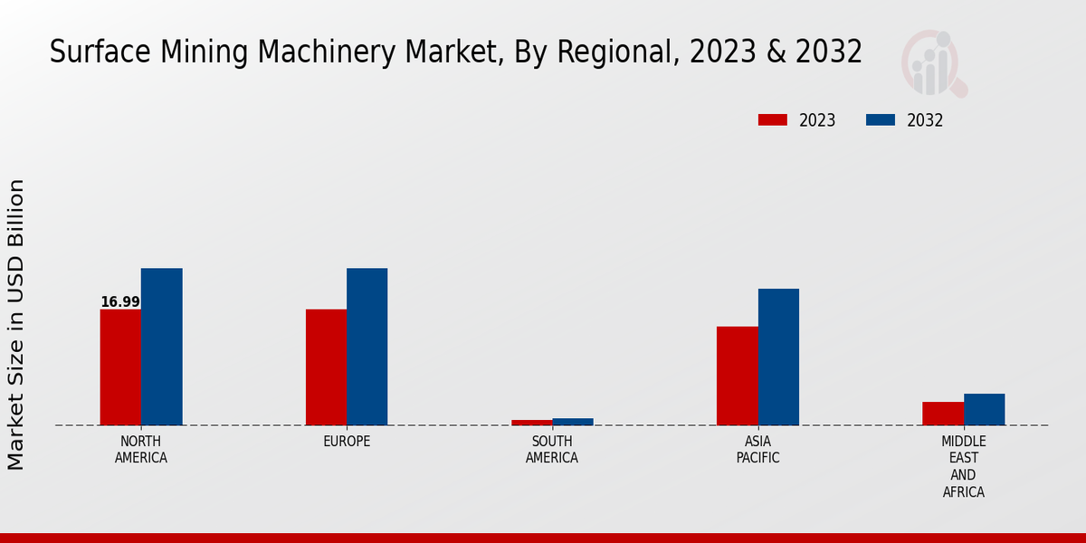 Surface Mining Machinery Market Regional Insights  