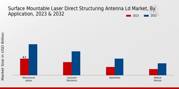  Antenne à structuration directe laser montable en surface LD 