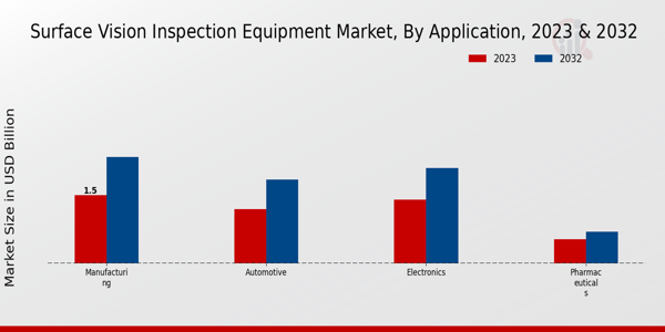 Surface Vision Inspection Equipment Market Insights