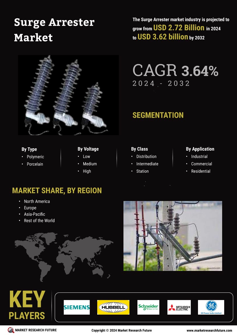 Surge Arrester Market