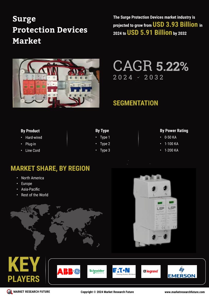 Surge Protection Devices Market